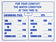 Pentair Rainbow R234500 12" x 9" Virginia Water Conditions Pool Sign